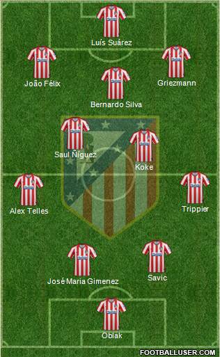 C. Atlético Madrid S.A.D. Formation 2021