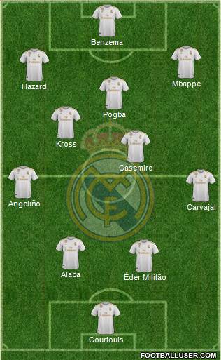 Real Madrid C.F. Formation 2021