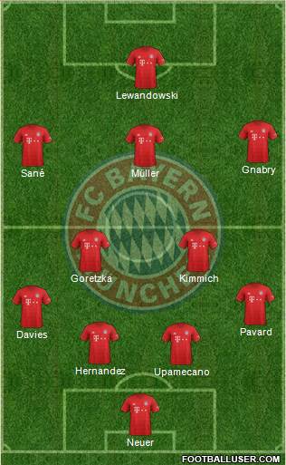 FC Bayern München Formation 2021