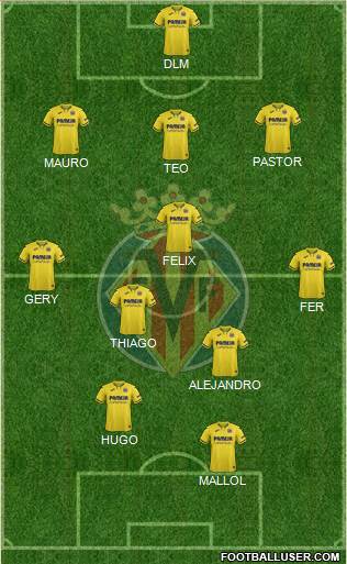 Villarreal C.F., S.A.D. Formation 2021