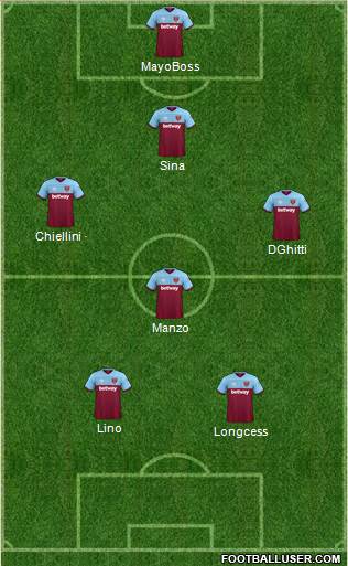 West Ham United Formation 2021