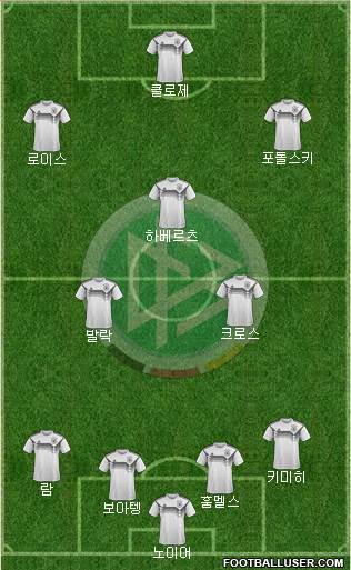 Germany Formation 2021