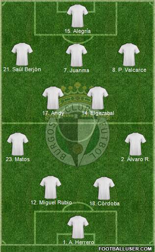 Burgos C.F., S.A.D. Formation 2021