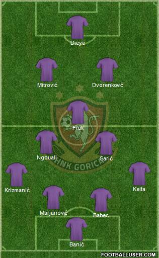 HNK Gorica Formation 2021