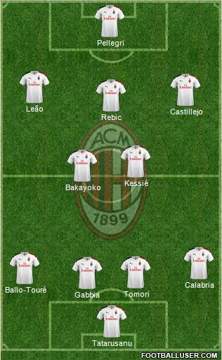 A.C. Milan Formation 2021