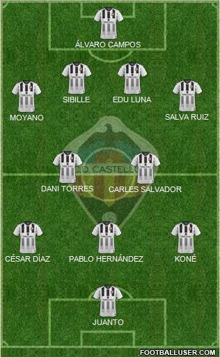 C.D. Castellón S.A.D. Formation 2021