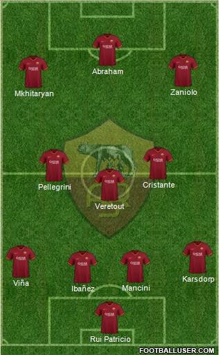 AS Roma Formation 2021