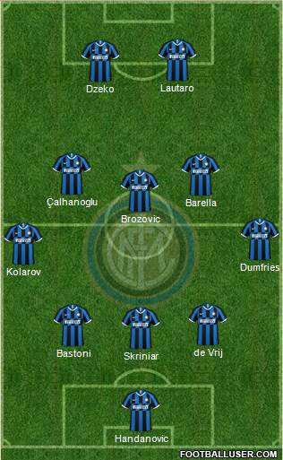 F.C. Internazionale Formation 2021