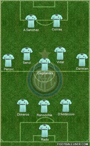 F.C. Internazionale Formation 2021