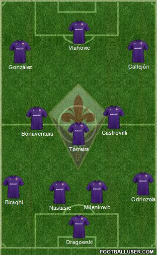 Fiorentina Formation 2021