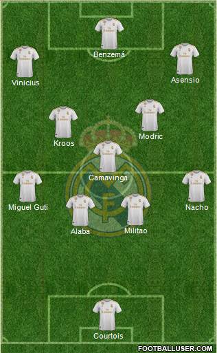 Real Madrid C.F. Formation 2021