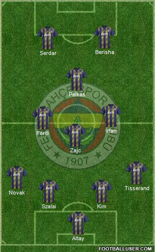 Fenerbahçe SK Formation 2021