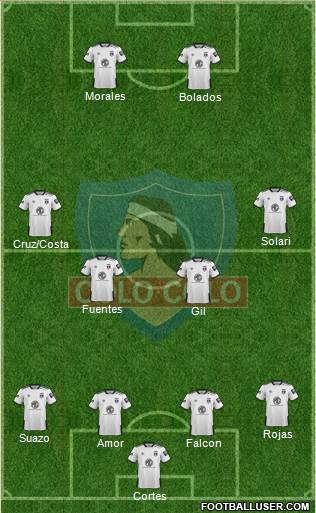 CSD Colo Colo Formation 2021