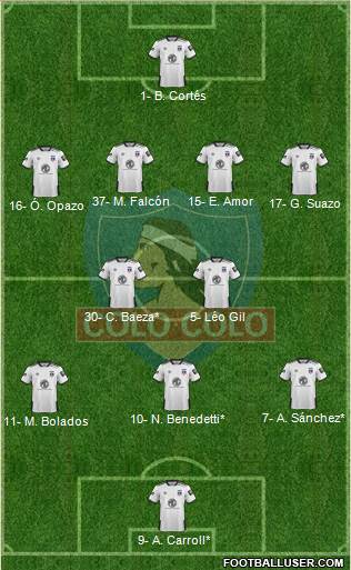 CSD Colo Colo Formation 2021