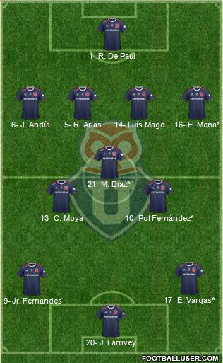 CF Universidad de Chile Formation 2021