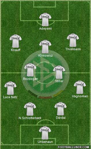 Germany Formation 2021