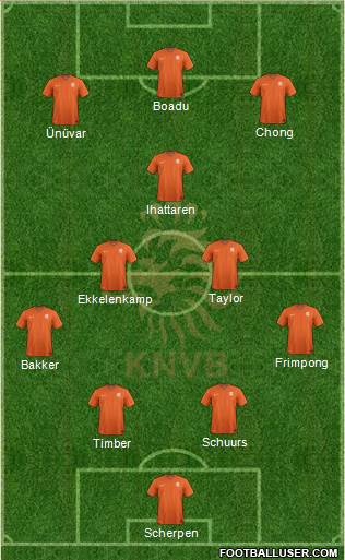 Holland Formation 2021