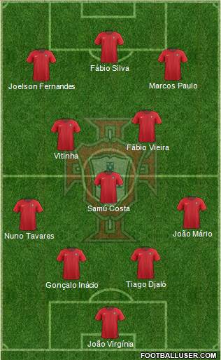 Portugal Formation 2021