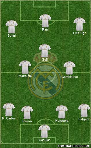 Real Madrid C.F. Formation 2021