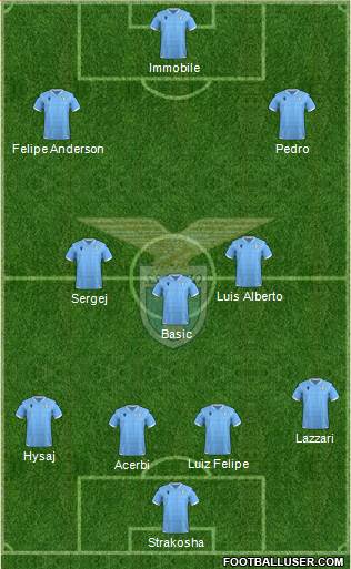 S.S. Lazio Formation 2021