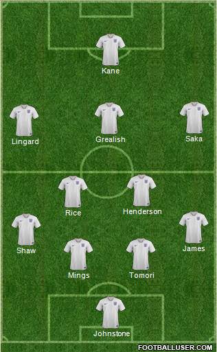 England Formation 2021