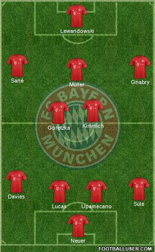 FC Bayern München Formation 2021