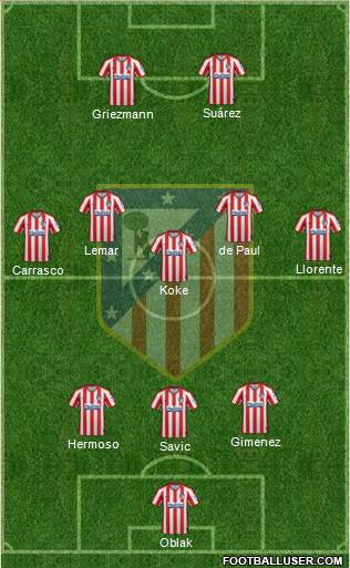 C. Atlético Madrid S.A.D. Formation 2021