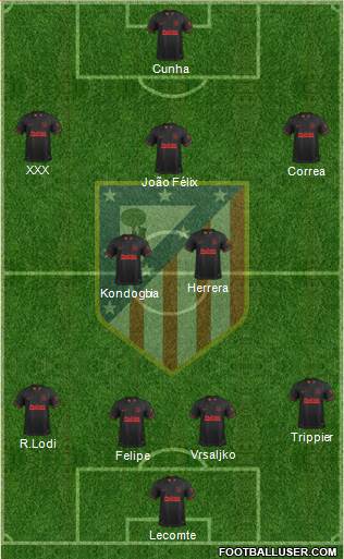 C. Atlético Madrid S.A.D. Formation 2021