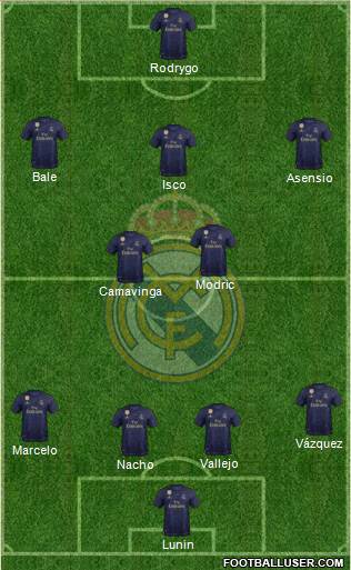 Real Madrid C.F. Formation 2021