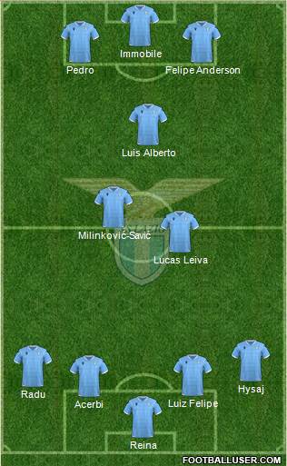 S.S. Lazio Formation 2021