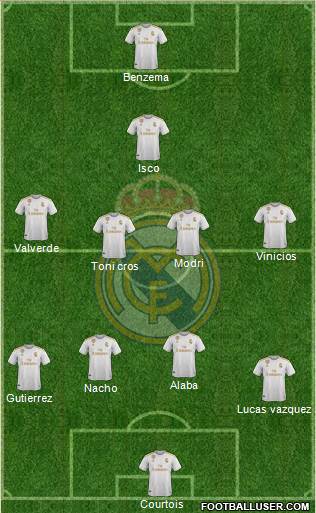 Real Madrid C.F. Formation 2021