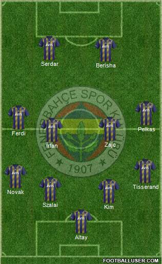 Fenerbahçe SK Formation 2021