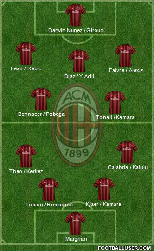 A.C. Milan Formation 2021