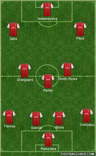 Arsenal Formation 2021