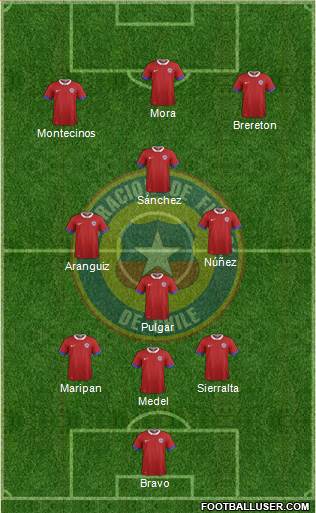 Chile Formation 2021