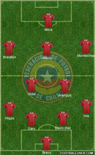 Chile Formation 2021