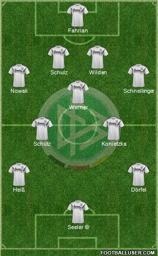 Germany Formation 2021