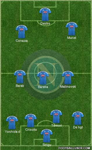 Napoli Formation 2021