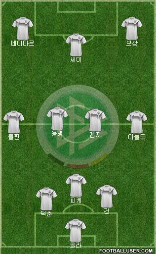 Germany Formation 2021