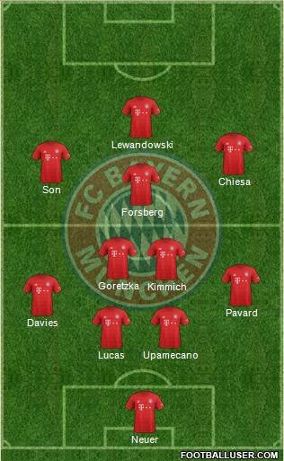 FC Bayern München Formation 2021