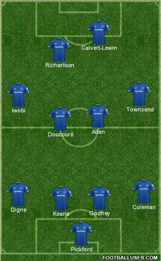 Everton Formation 2021