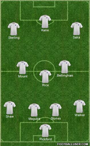 England Formation 2021