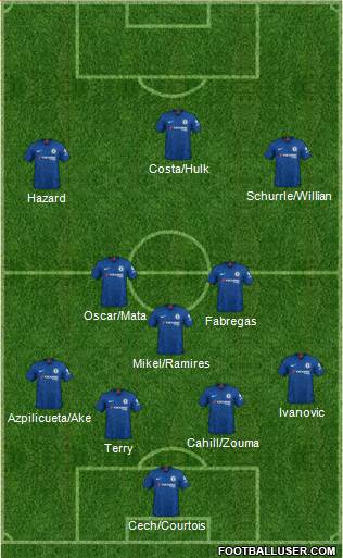 Chelsea Formation 2021