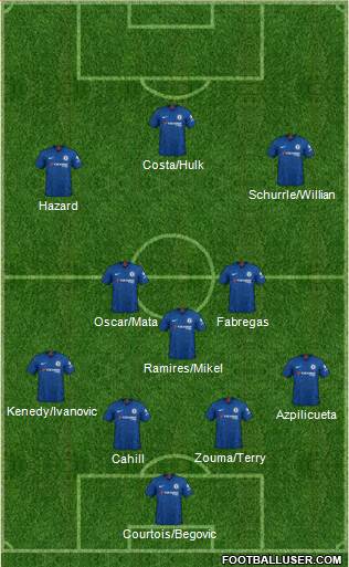 Chelsea Formation 2021