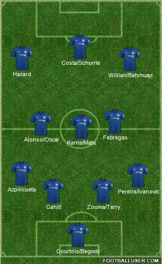 Chelsea Formation 2021