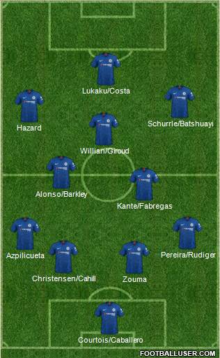 Chelsea Formation 2021