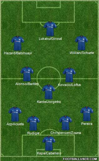 Chelsea Formation 2021