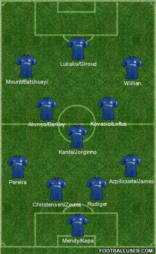 Chelsea Formation 2021