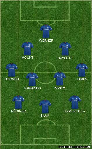 Chelsea Formation 2021