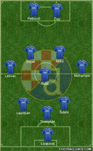 NK Dinamo Formation 2021